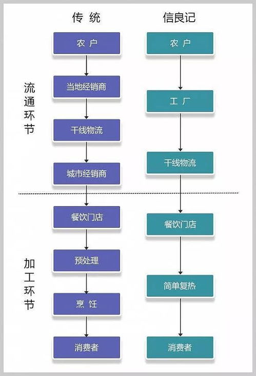 海鮮批發生意怎樣做