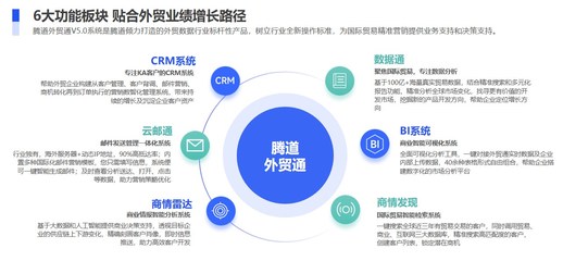 新手小白的外貿(mào)客戶開(kāi)發(fā)軟件指南 基礎(chǔ)軟件服務(wù)入門(mén)