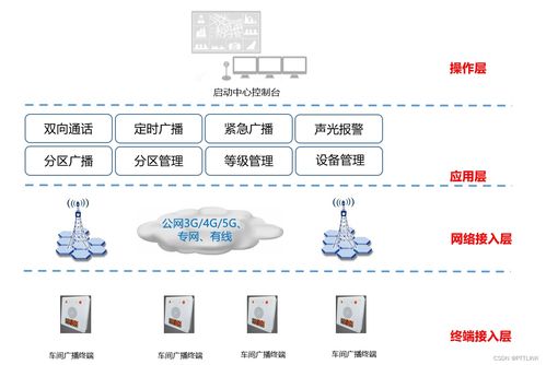 工廠應(yīng)急廣播系統(tǒng)解決方案 專業(yè)平臺(tái)軟件開(kāi)發(fā)，保障安全生產(chǎn)