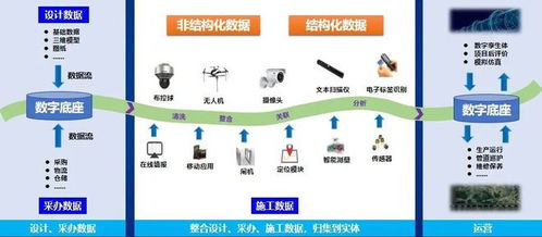 技術(shù)引領(lǐng)發(fā)展 石油工程建設(shè)公司斬獲國企數(shù)字場景創(chuàng)新專業(yè)賽一等獎